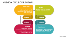 Hudson Cycle of Renewal - Slide 1
