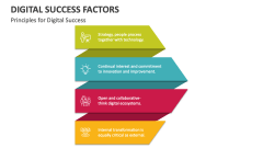 Principles for Digital Success Factors - Slide 1