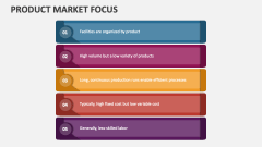 Product Market Focus - Slide 1