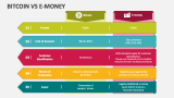 Bitcoin Vs E-money - Slide 2