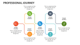 Professional Journey - Slide 1