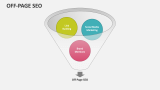 Off-Page SEO - Slide 4
