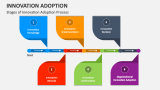 Stages of Innovation Adoption Process - Slide 2