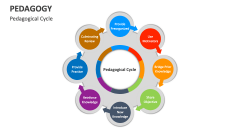 Pedagogical Cycle - Slide 1