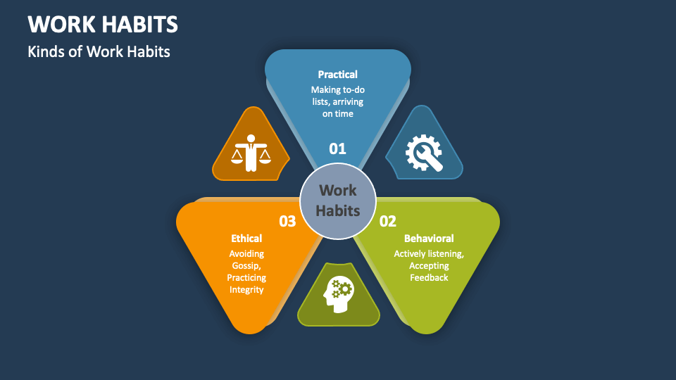 Work Habits PowerPoint and Google Slides Template PPT Slides