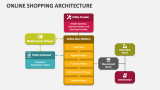 Online Shopping Architecture - Slide 2