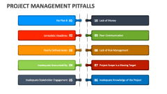 Project Management Pitfalls - Slide 1