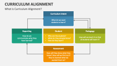 Curriculum Alignment PowerPoint Presentation Slides - PPT Template
