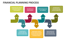 Financial Planning Process - Slide 1