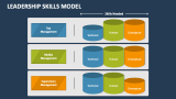 Leadership Skills Model - Slide 4