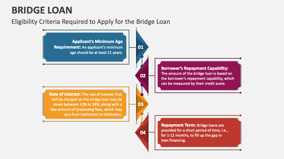 Bridge Loan PowerPoint and Google Slides Template PPT Slides