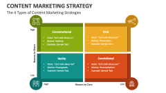 The 4 Types of Content Marketing Strategies - Slide 1