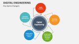 Five Game Changers in Digital Engineering - Slide 1