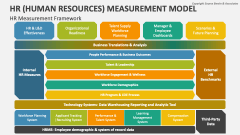 HR (Human Resources) Measurement Framework - Slide 1