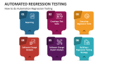 How to do Automation Regression Testing - Slide 5