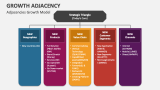 Adjacencies Growth Model - Slide 2