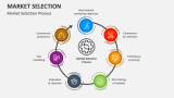 Market Selection Process - Slide 3