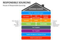 House of Responsible Sourcing - Slide 1
