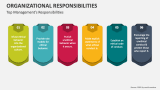 Top Management's Responsibilities of an Organization - Slide 2