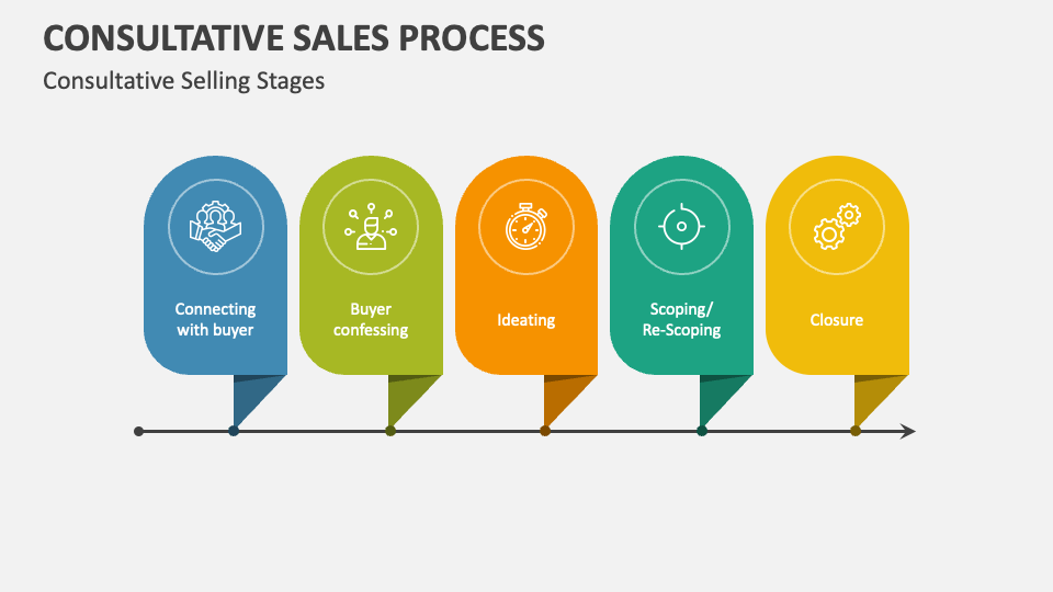Consultative Sales Process PowerPoint And Google Slides Template PPT consultative-sales-process-powerpoint-and-google-slides-template-ppt