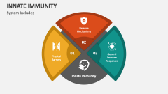 Innate Immunity System Includes - Slide 1