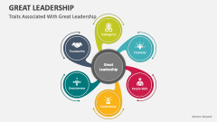 Traits Associated with Great Leadership - Slide 1