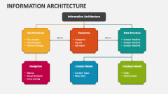Information Architecture - Slide 1