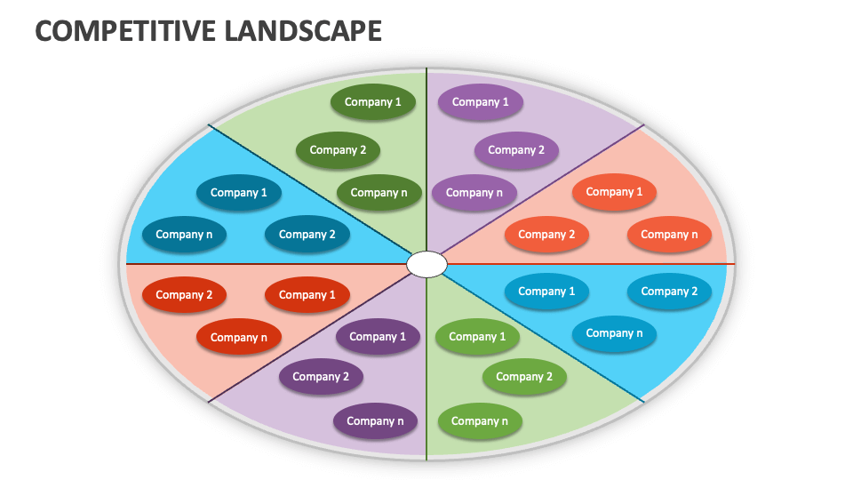 Competitive Landscape PowerPoint Presentation Slides - PPT Template