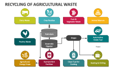 Recycling of Agricultural Waste - Slide 1
