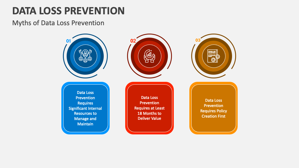 data loss prevention presentation ppt