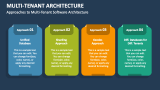 Approaches to Multi-Tenant Software Architecture - Slide 3