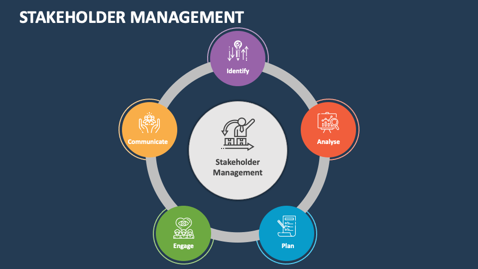 powerpoint presentation on stakeholder management