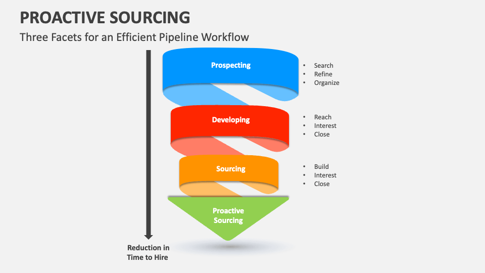 Proactive Sourcing PowerPoint and Google Slides Template PPT Slides
