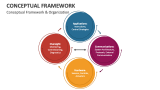 Conceptual Framework PowerPoint and Google Slides Template - PPT Slides