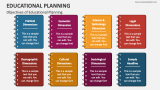 Objectives of Educational Planning - Slide 3