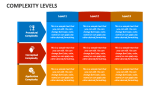 Complexity Levels PowerPoint Presentation Slides - PPT Template