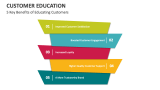 Customer Education PowerPoint and Google Slides Template - PPT Slides