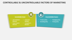 Controllable And Uncontrollable Factors Of Marketing - Slide 1