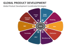 Global Product Development Coordinated Strategies - Slide 5