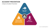 3 Steps to Accident Prevention - Slide 4