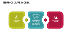 Third Culture Model - Slide 1