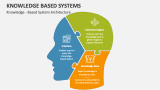 Knowledge - Based System Architecture - Slide 2
