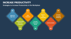 Strategies to Increase Productivity in the Workplace - Slide 1