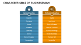 Characteristics of Businessman - Slide 3