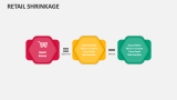 Retail Shrinkage - Slide 3