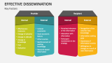 Key Factors of Effective Dissemination - Slide 3
