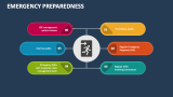 Emergency Preparedness - Slide 4