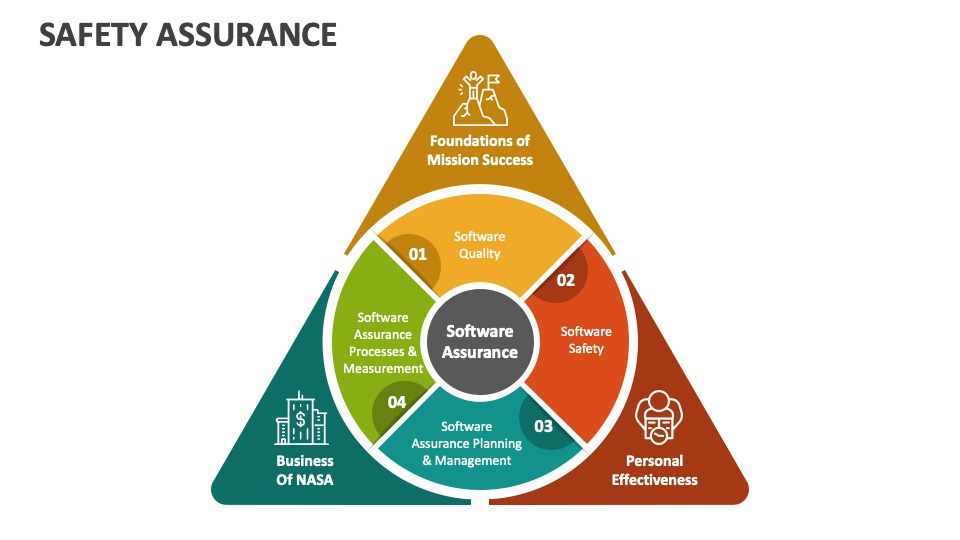 Safety Assurance PowerPoint and Google Slides Template PPT Slides