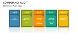 Compliance Audit Steps - Slide 3