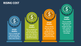 Rising Cost - Slide 2
